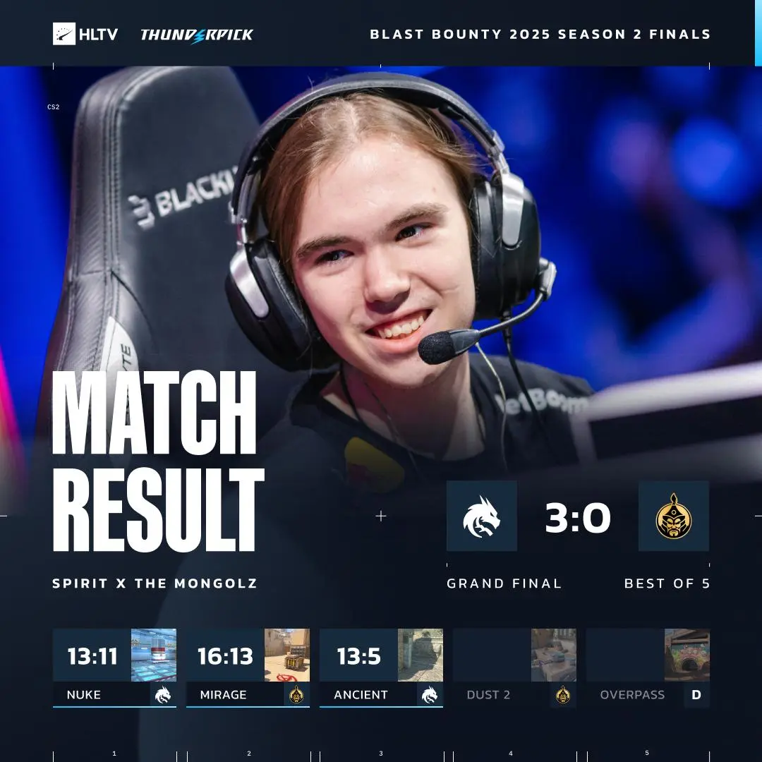 x告别战, 冠军且是双, 残局