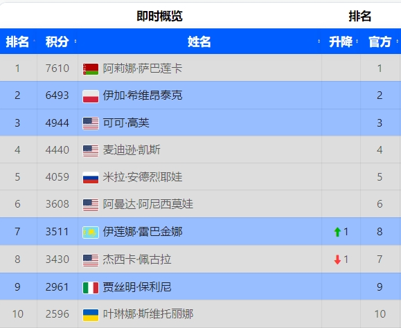 萨巴伦卡, bTege 萨巴伦卡, bTege