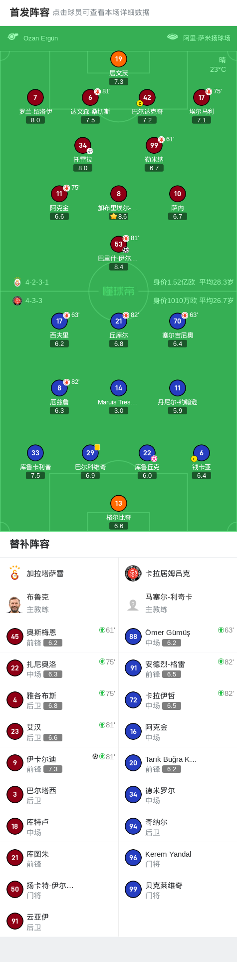 助攻伊卡尔, bbe, 分钟