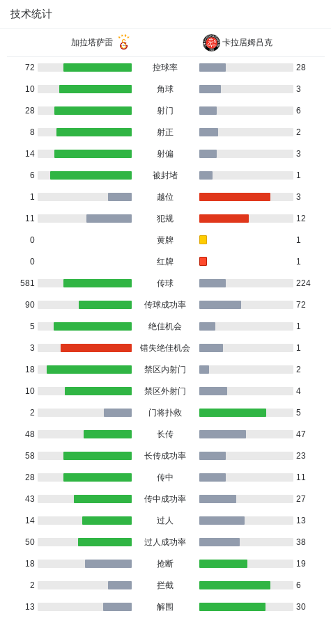 令球队陷入, 静推射破门