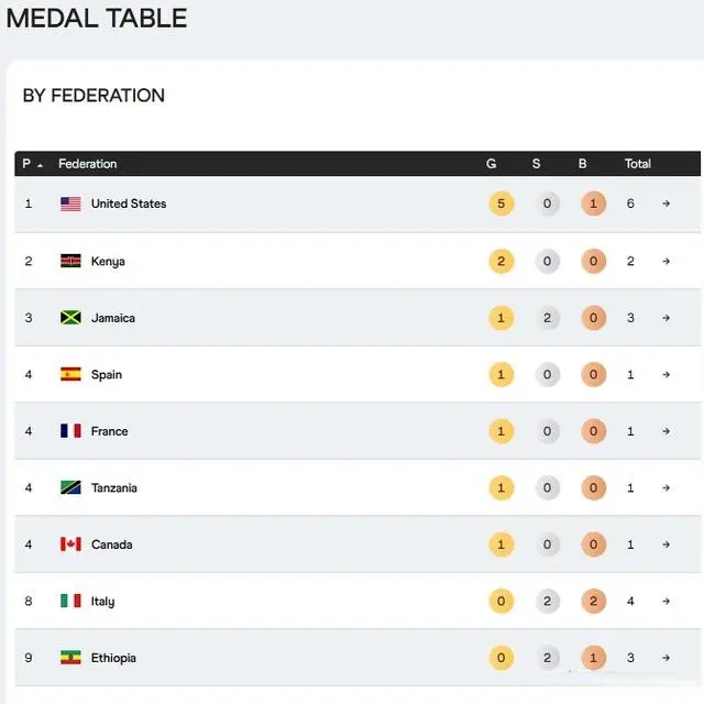 中国军团在, 今天会产生 中国军团在, 今天会产生