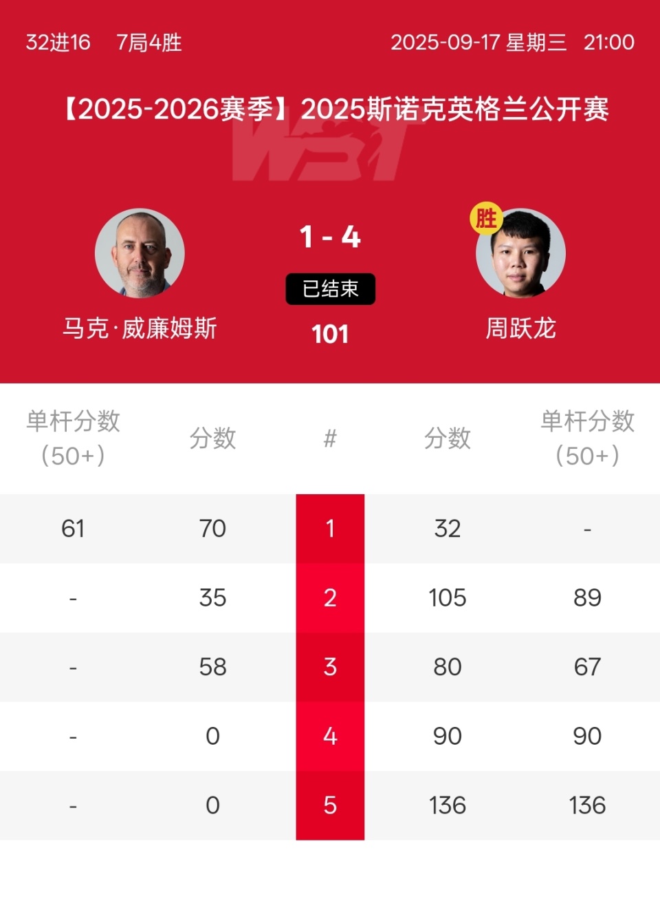 inews, 周跃龙的 inews, 周跃龙的