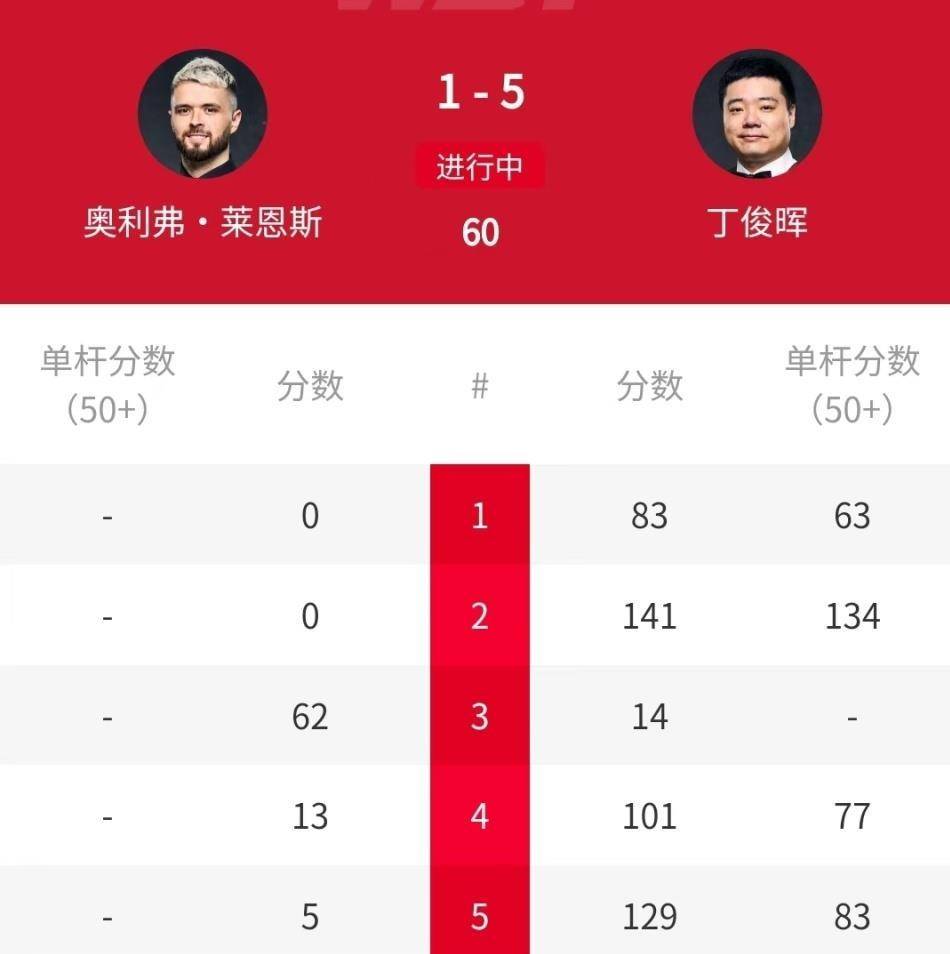 的高分, 积累, 将对阵马克 的高分, 积累, 将对阵马克